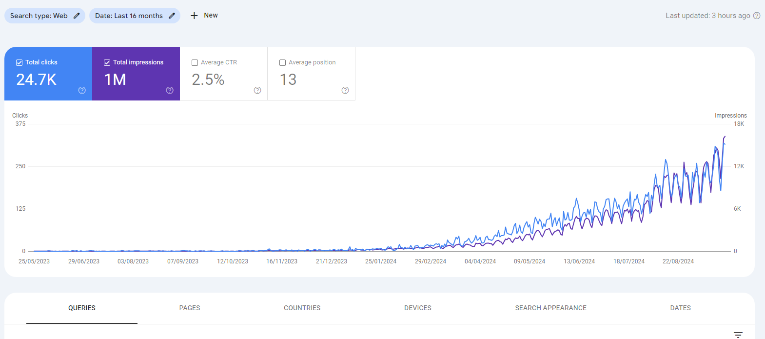 google search console progress graph